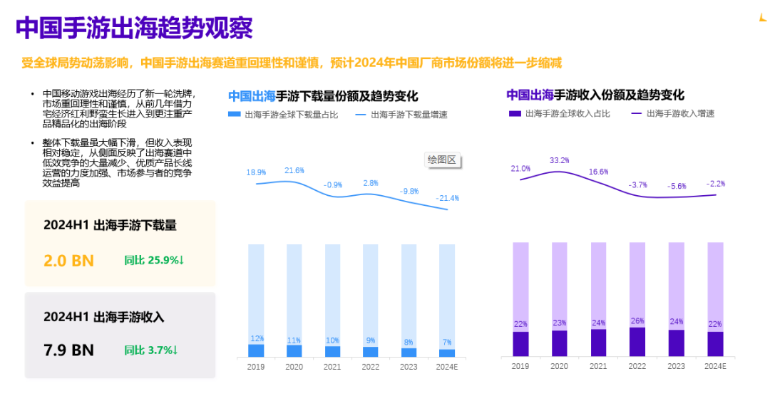 游戏出海增长加速度 | 海外手游市场精准如何实现精准买量投放技巧分析？