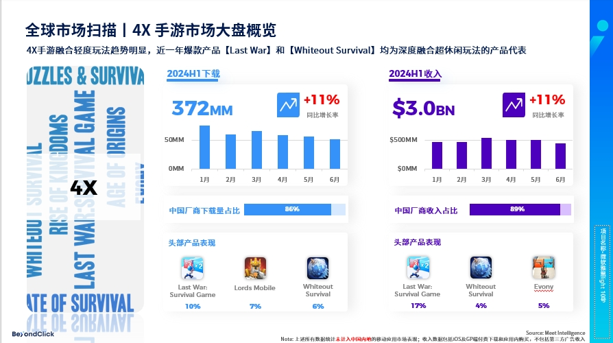 4X策略手游出海市场概览