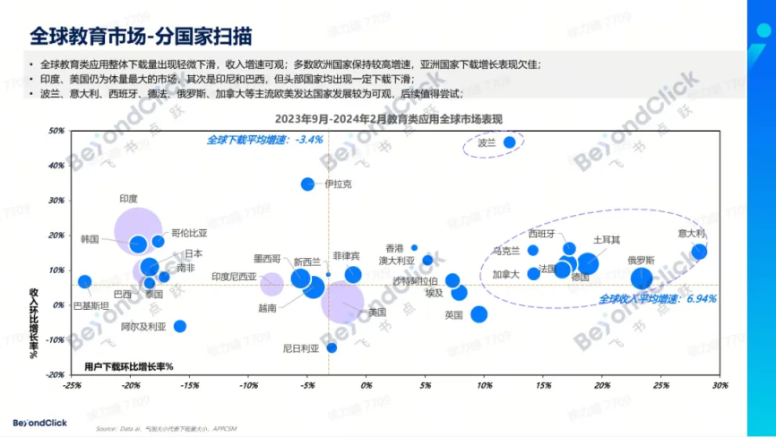 AI教育应用出海直面市场的真正问题 AI教育应用出海直面市场的真正问题