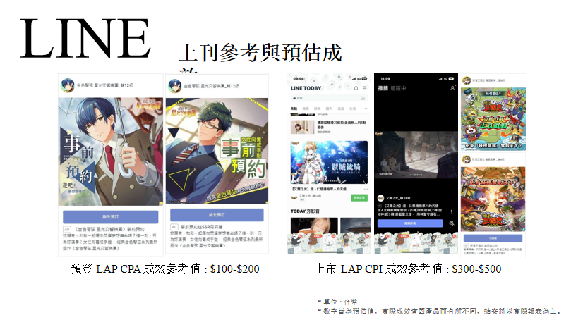 Line广告投放已成为台湾游戏推广获量不可或缺的渠道之一 Line广告投放已成为台湾游戏推广获量不可或缺的渠道之一