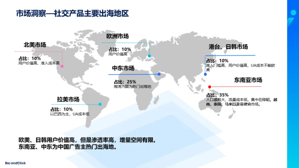 社交应用出海中东后的下一站在哪？又有哪些值得关注的应用发行策略？