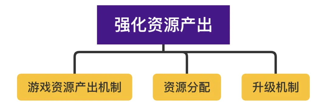 Meetgames海外游戏市场洞察：模拟品类游戏的特点和用户画像