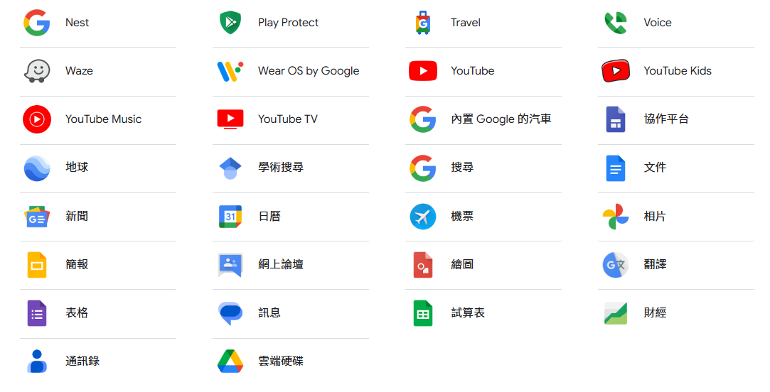 谷歌广告投放有哪些广告形式？