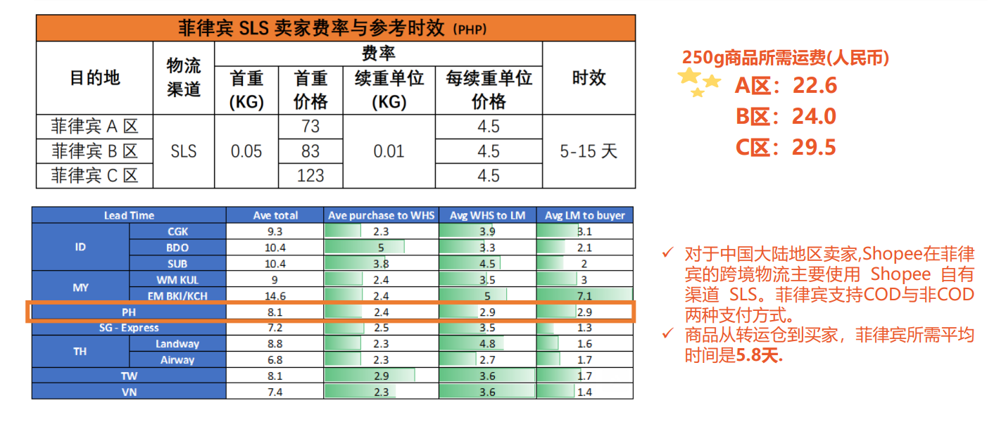 Shopee东南亚跨境电商市场分析（2）-深诺营销学院