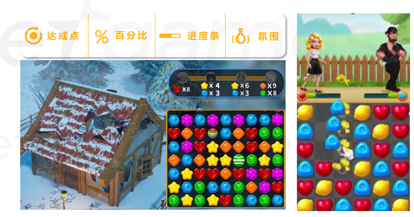 游戏出海创意素材策略八：进度提示 制造焦虑