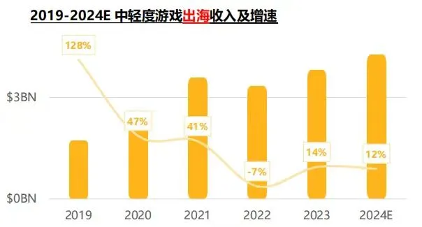 Meetgames对话游戏陀螺：游戏厂商全球化发行与游戏出海买量新规则（二）