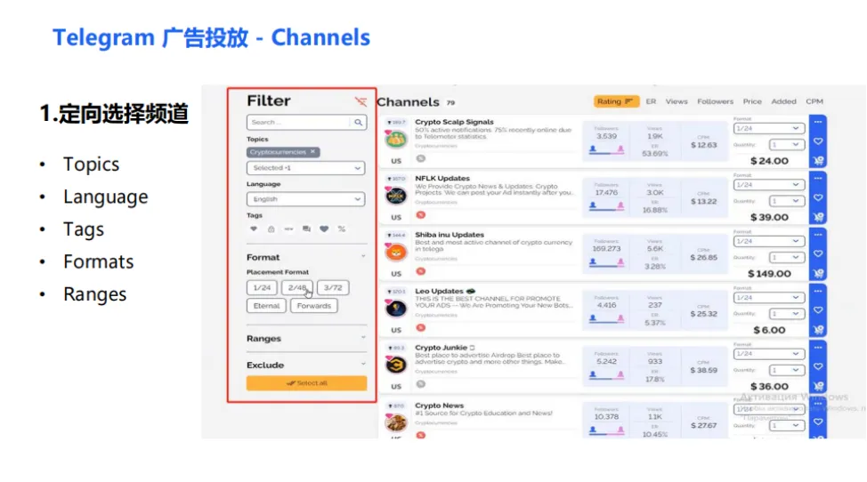 Telegram广告投放