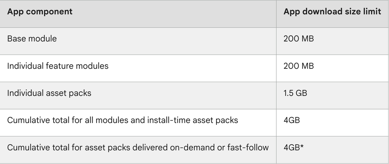 开发者还需注意GooglePlay商店的限制的五点