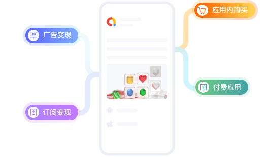 广告和变现SDK