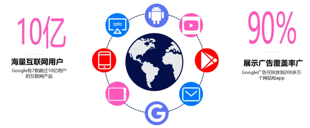 Display (展示广告)  Display (展示广告)