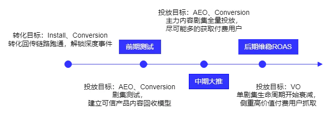 Meetgames短剧app出海策略解读：短剧应用出海广告投放怎么做？
