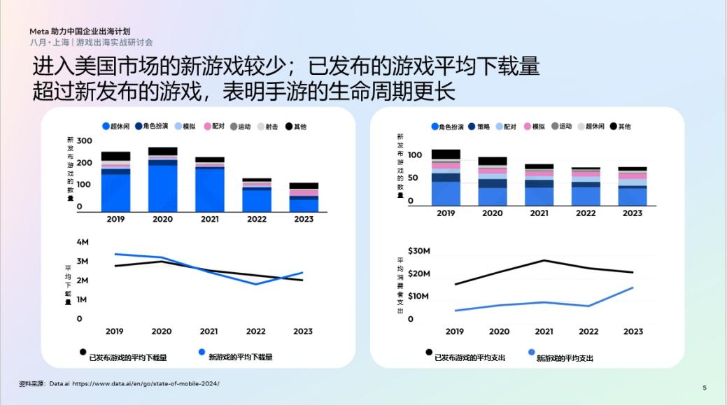 游戏出海策略与新机遇