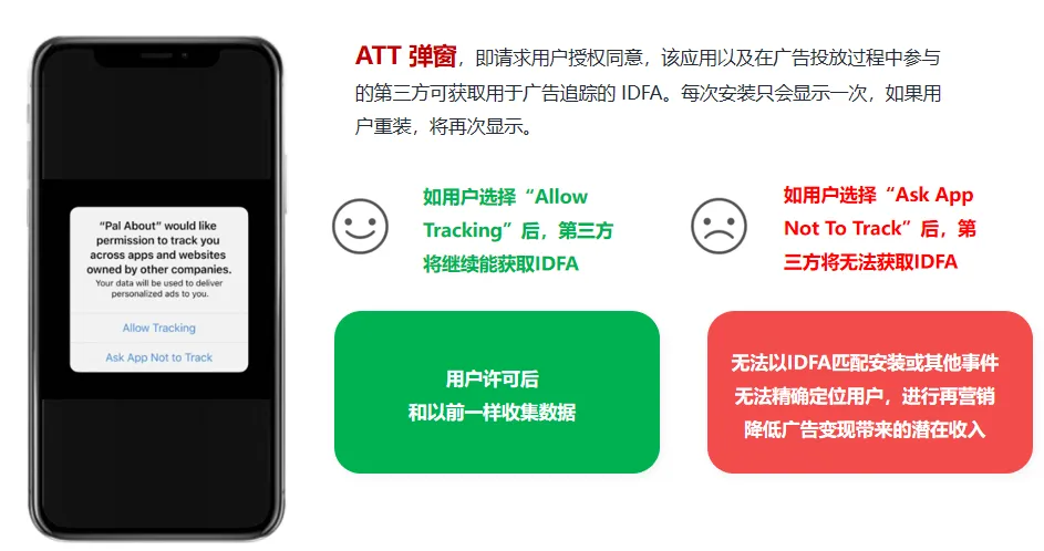 广告归因模型介绍-应用追踪透明度框架