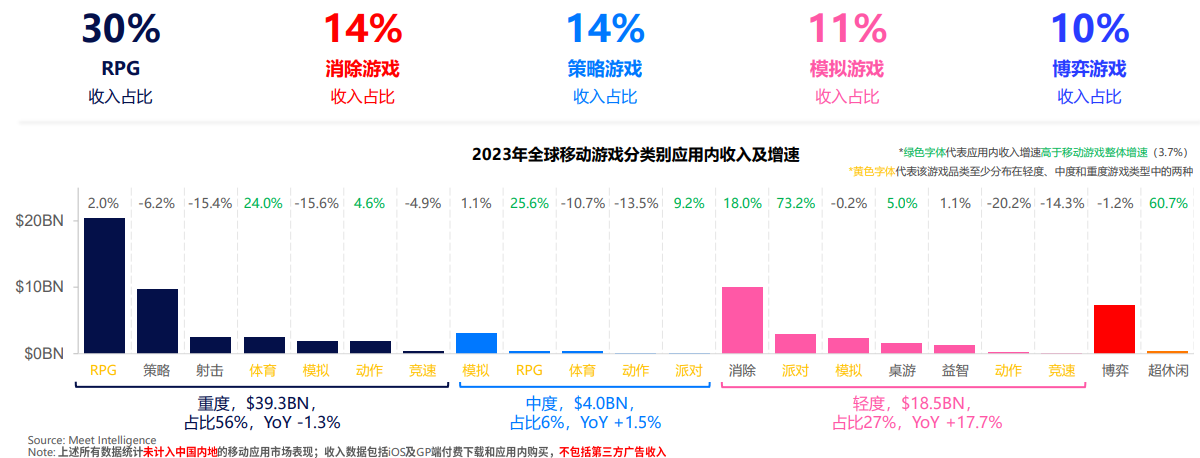 Meetgames手游出海数据洞察：2024年全球手游海外收入数据分析