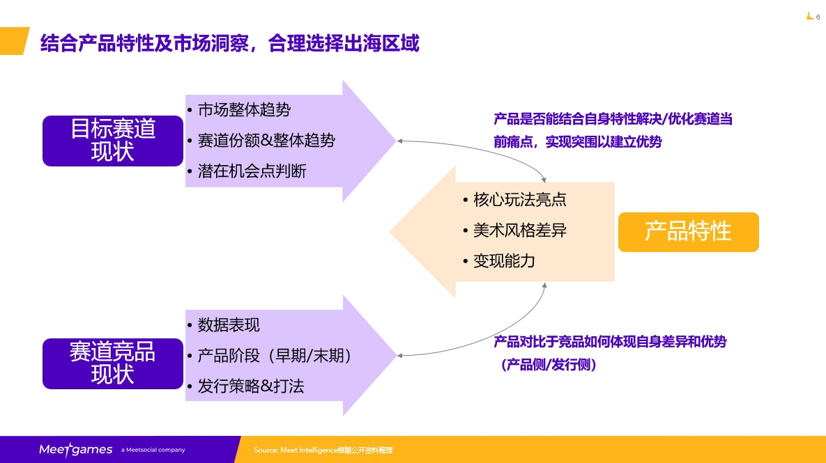 飞书作为发行服务商，目标为客户提供游戏产品海外发行全链路，全生命周期能力支持。
