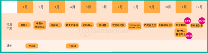 2023年全年《荒野行动》在日本市场的IP联动次数超15次