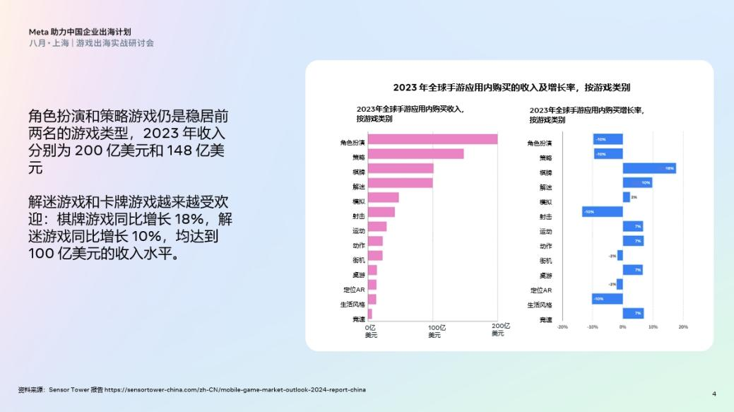 游戏出海策略与新机遇 游戏出海策略与新机遇