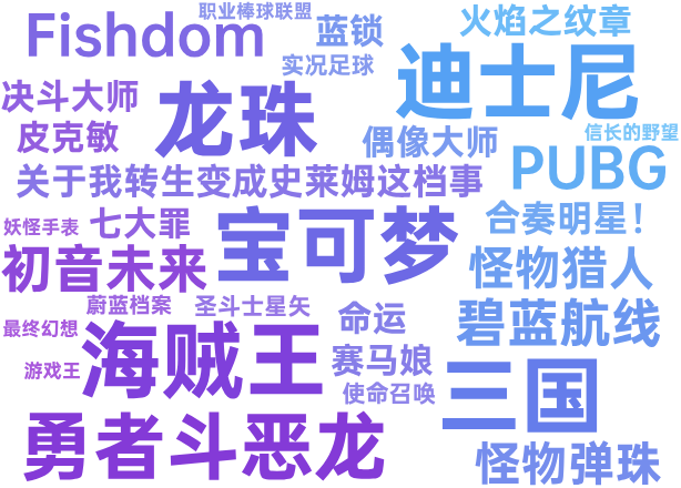 日本游戏市场IP衍生趋势