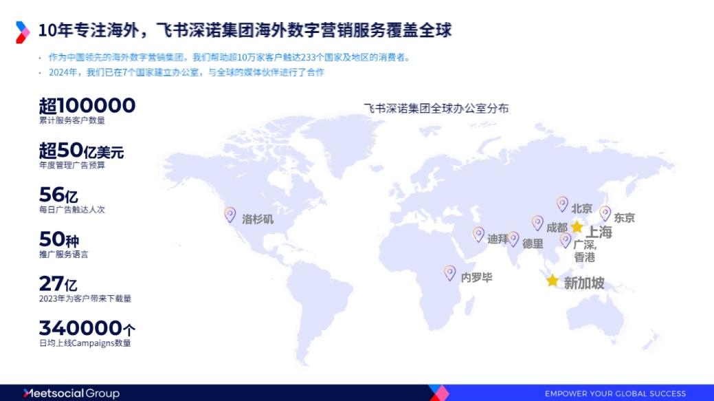 10年专注海外,飞书深诺集团海外数字营销服务覆盖全球 10年专注海外,飞书深诺集团海外数字营销服务覆盖全球