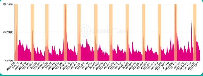 日本游戏市场IP联动趋势