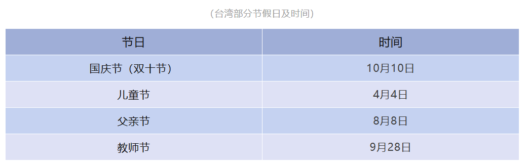 Shopee虾皮台湾站运营四大技巧：语言、节日营销、产品图片优化、Listing优化