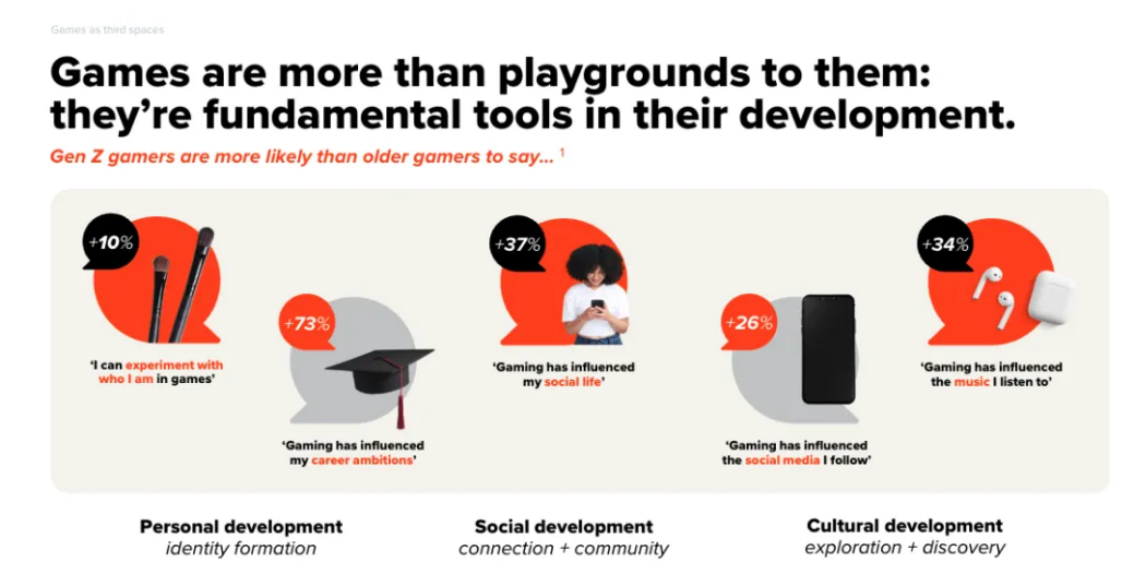 认识Z世代游戏消费特点和Reddit 认识Z世代游戏消费特点和Reddit