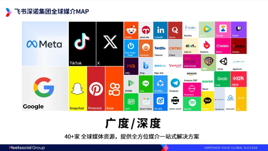 游戏出海发行服务优势：媒体资源+工具效率+产品调优
