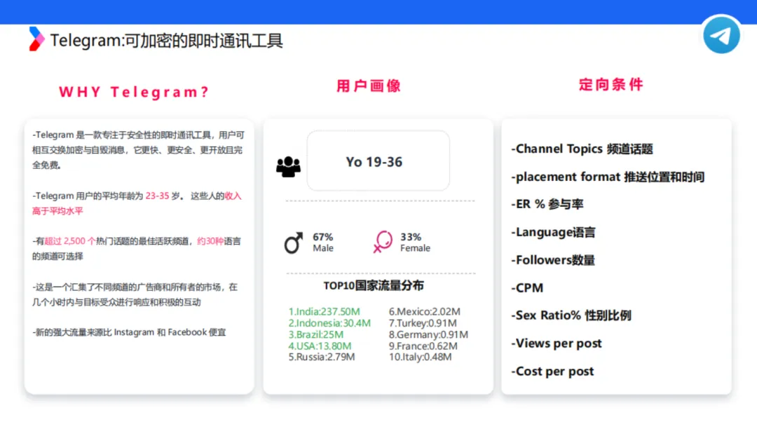 海外广告投放受限制?游戏应用海外买量没头绪?了解一下Telegram 海外广告投放受限制?游戏应用海外买量没头绪?了解一下Telegram