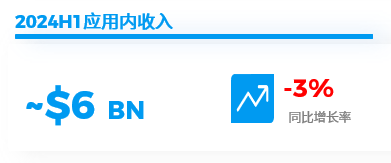 移动游戏在日本游戏市场的近期表现