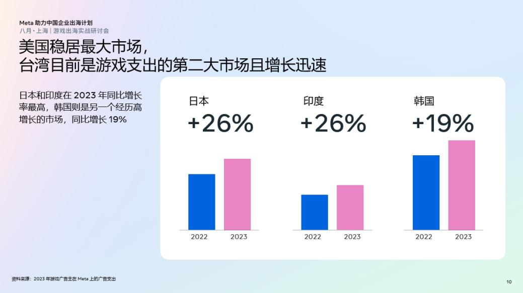 游戏出海策略与新机遇 游戏出海策略与新机遇