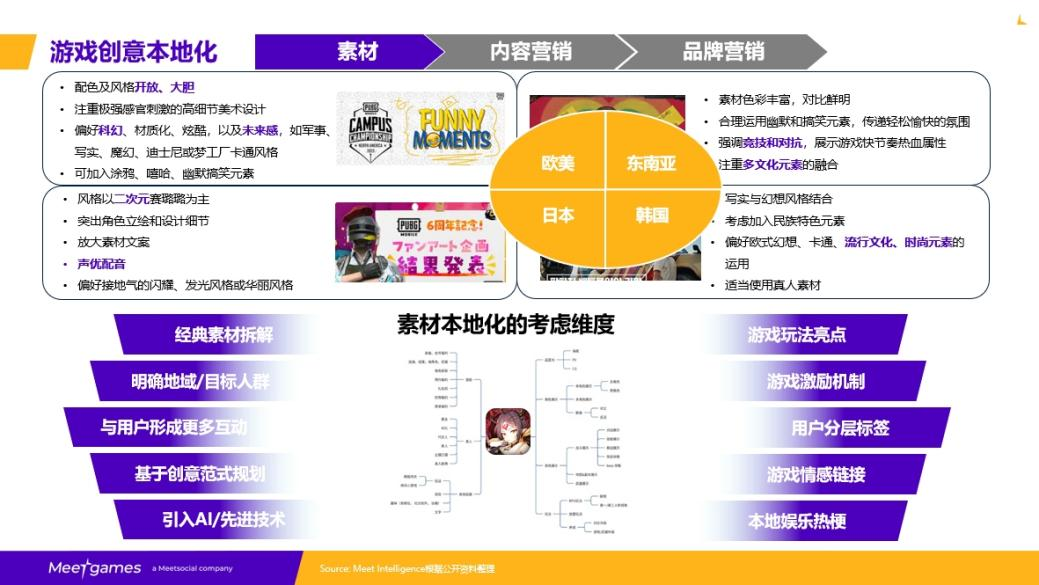 游戏创意本地化