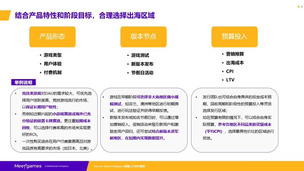 如何选择出海发行区域、如何做好出海测试、如何做好出海产品本地化