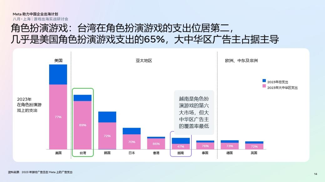 游戏出海策略与新机遇