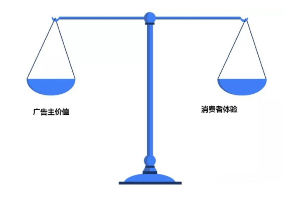 Facebook广告竞价的工作原理