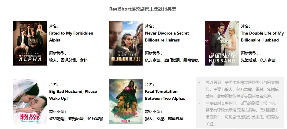 ReelShort爆款剧主要题材类型