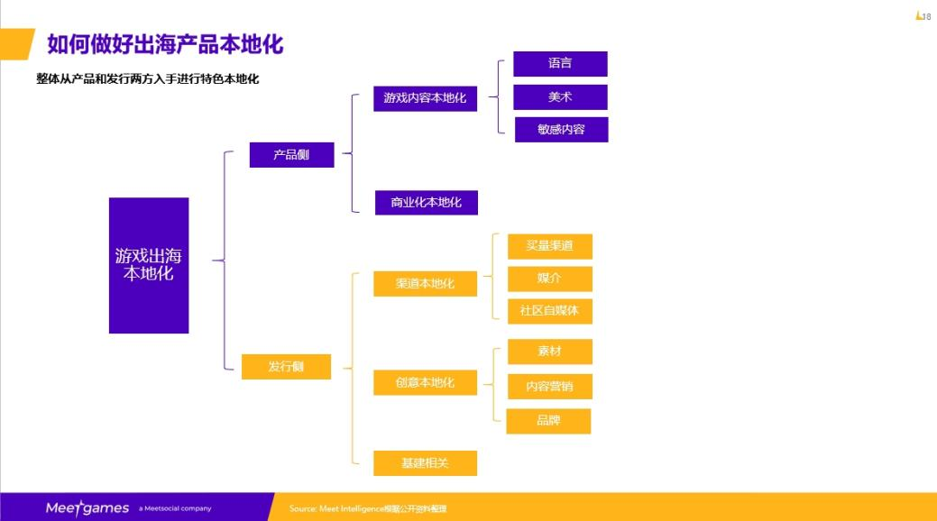 如何做好出海产品本地化 如何做好出海产品本地化