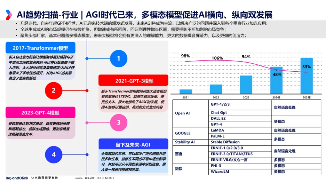 Meetgames解读AI应用出海：25条出海应用买量获客指南