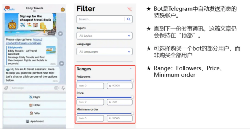 Telegram广告投放-Bot Telegram广告投放-Bot