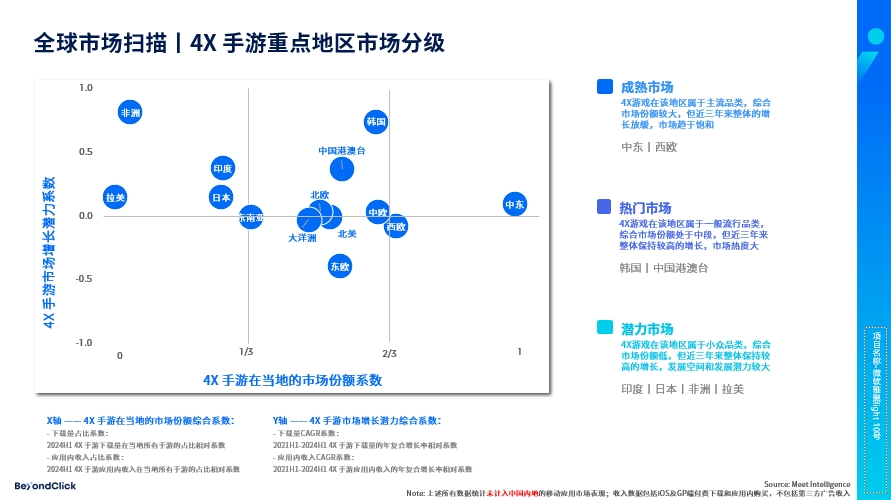 4X策略手游重点地区分布 4X策略手游重点地区分布