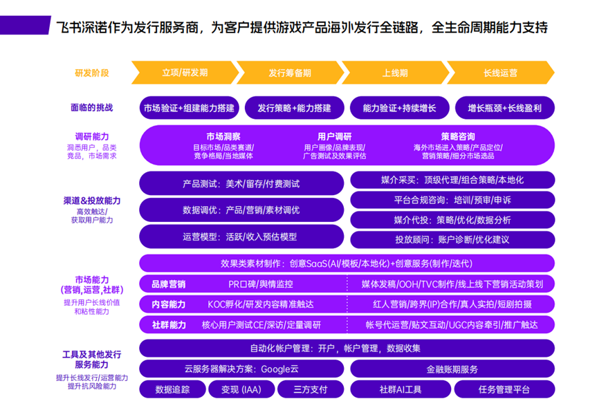飞书深诺旗下专注海外游戏发行子品牌Meetgames确认参展2024 ChinaJoy
