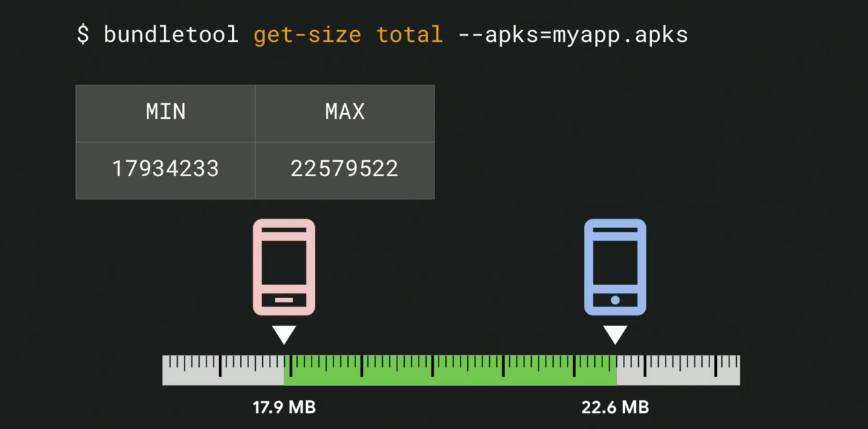 GooglePlay商店限制/对游戏包体大小的限制