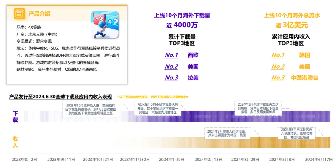 游戏产品出海的赛道机会