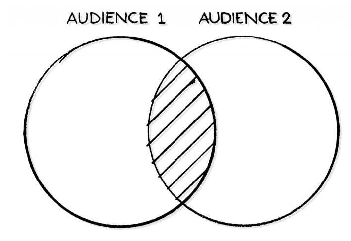 MAI和VO只是在针对不同目的进行广告优化 MAI和VO只是在针对不同目的进行广告优化