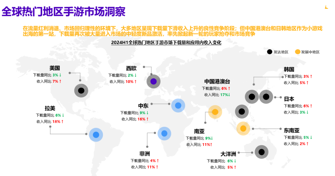 2024年上半年海外手游市场概况-全球热门地区手游市场洞察