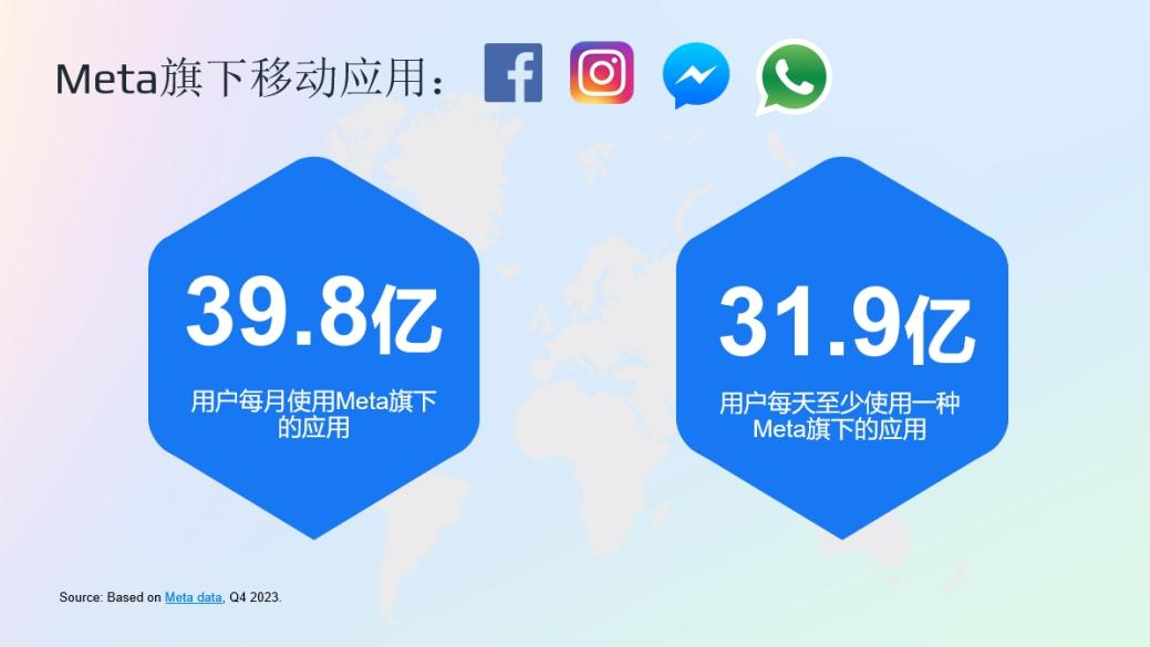 Meta平台的游戏出海发行策略