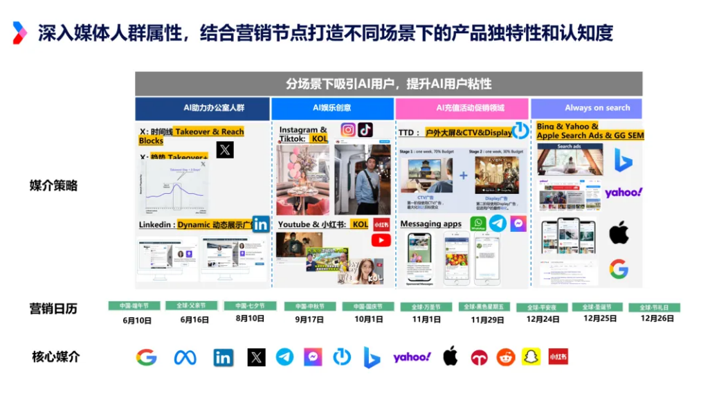 深入媒体人群属性，结合营销节点打造不同场景下的产品独特性和认知度