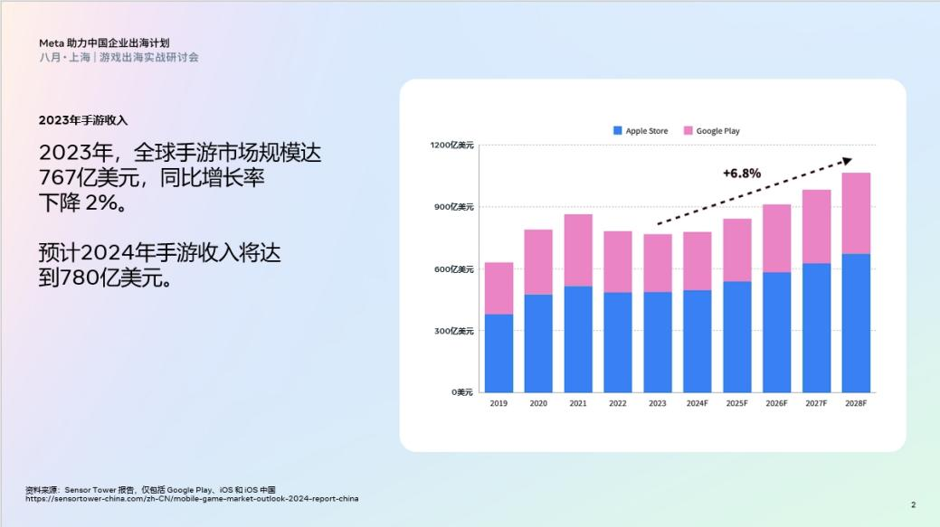 游戏出海策略与新机遇