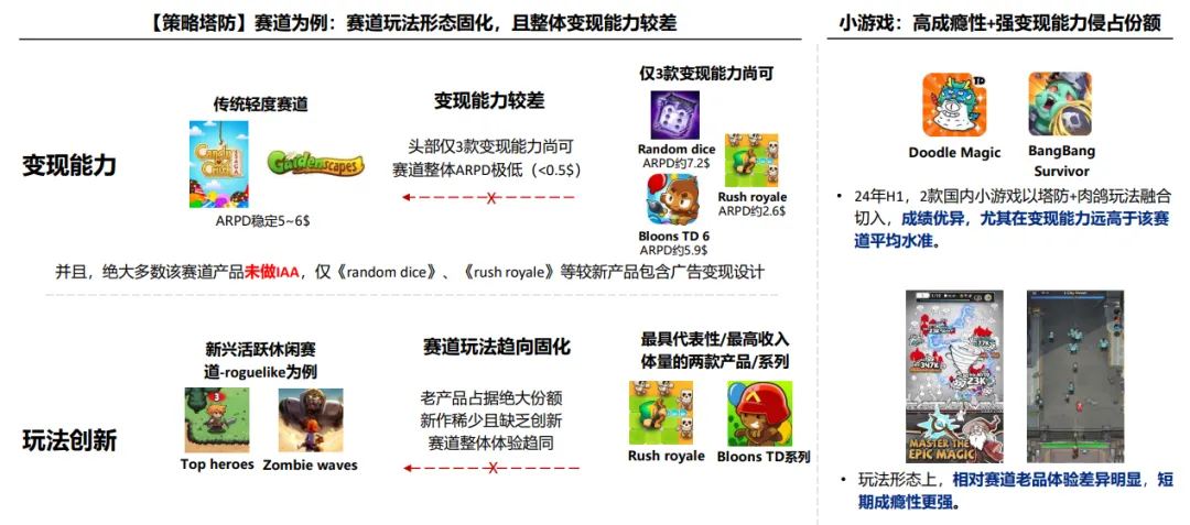 小游戏玩法创新缓慢