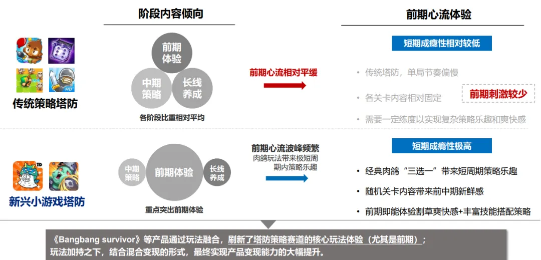 小游戏出海的“进化” 小游戏出海的“进化”