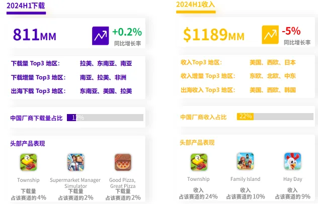 传统中度游戏